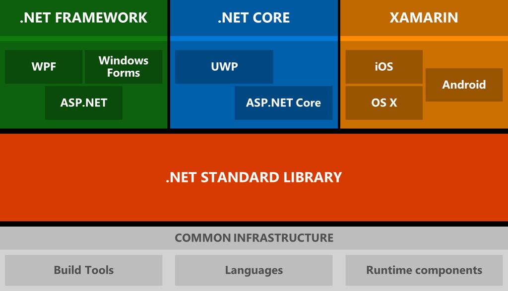 Source: https://docs.microsoft.