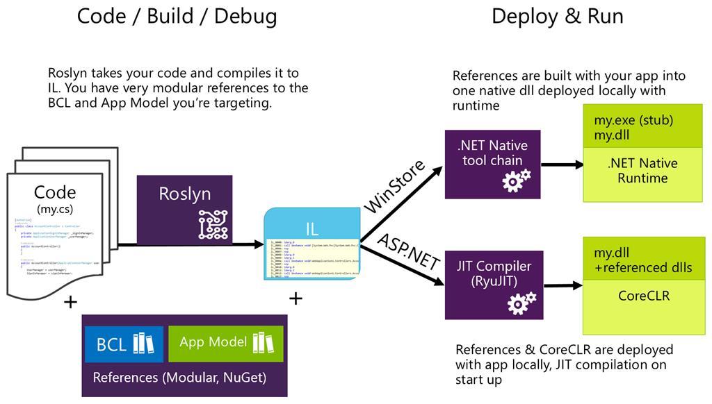 http://blogs.msdn.