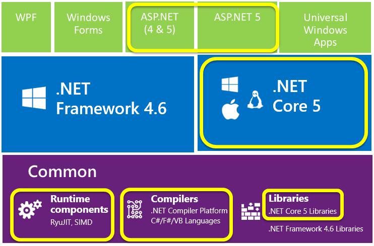 Co już jest Open Source? http://blogs.msdn.