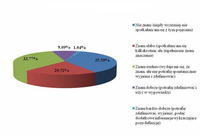 1.5.6. Wyniki pomiarów - Dział F. Społeczna recepcja czarnego public relations Wykres 48.