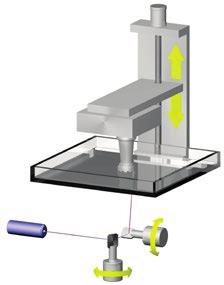 Proces druku Metoda skanowania typu Galwanometr umożliwia wysoką dokładność i dużą wydajność. Jest on stosowany w systemach DigitalWax 020X, 029X i 030X.