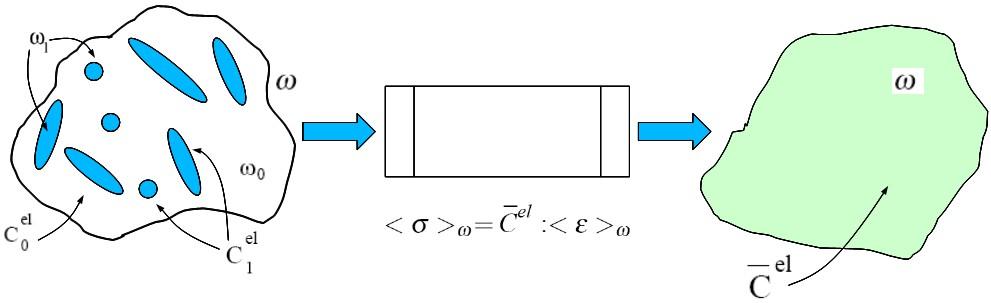 Wyznaczanie stałych materiałowych kompozytu jednokierunkowego (UD) - metoda