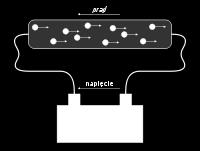 Prąd elektryczny Napięcie elektryczne różnica potencjałów elektrycznych między dwoma punktami obwodu elektrycznego.