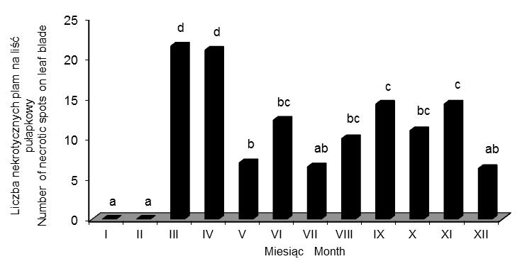 184 Woda-Środowisko-Obszary Wiejskie t. 12 z. 3 (39) cd. tab. 3 1 2 3 4 5 6 Juniperus spp. 1 Ligustrum vulgare 1 Microbiota decussata 3-2 Picea spp. 2 3 Pinus spp.