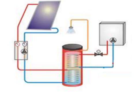 Instalacja Solarna Załącznik nr 4 energia cieplna Modernizacja polega na instalacji kolektorów słonecznych o łącznej powierzchni czynnej ok. 10,0 m 2, oraz zasobnika c.w.u.