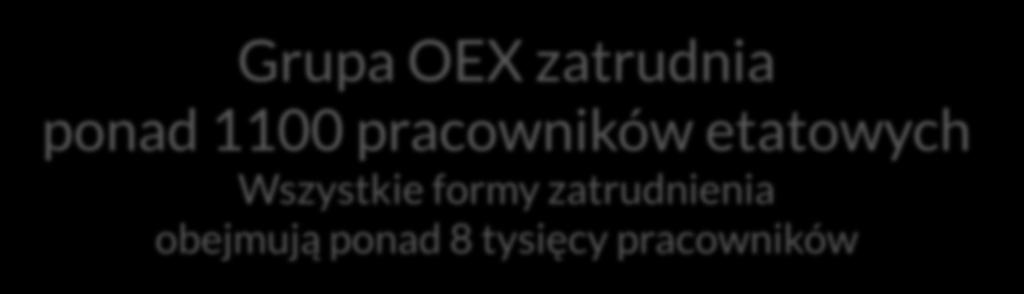 kobiety 44% 60% Pracowników zatrudnionych w spółkach Grupy OEX posiada wyższe