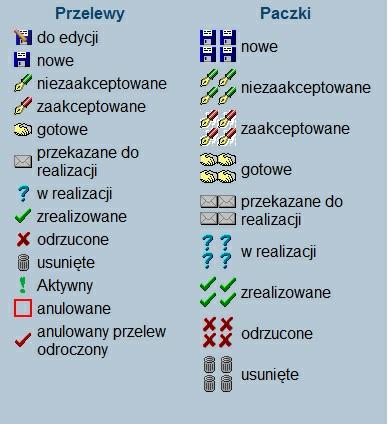 status dokumentu, czyli informacj a o etapie realizacj i dokumentu (lista dostępnych statusów zostanie wyświetlona po kliknięciu lewym przyciskiem myszy na nazwę kolumny St.