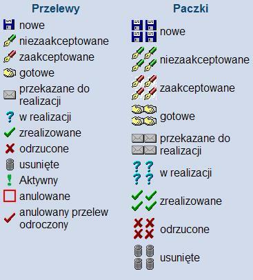 Rozdział 7 Przelewy Dostępne przyciski funkcyjne podczas przeglądania raportu to: [Drukuj] pozwala na wyświetlenie danych w formacie gotowym do wydruku, a następnie wydruk na drukarkę