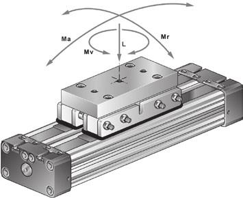 SLN-TN2 - typu Tandem Temperatura otoczenia: Zakres średnic: Skoki robocze: -10 C do +80 C(dla Vitonu +100 C / opcja ATEX) 2xØ16 do 2xØ32 Ø16mm - do 4300 mm, Ø25-32 mm do 5700 mm 2A + SKOK _ + 0,5