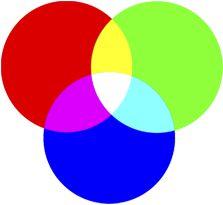 RGB CMYK RGB CMY(K) CIE Lab 2 3 COLOR MANAGEMENT Wrażenie koloru powstaje w wyniku oddziaływania na komórki oka światła o różnych długościach fali odpowiadających trzem barwom