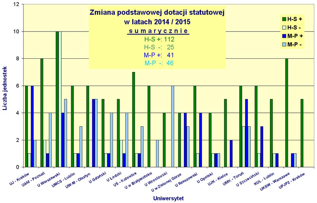 Zmiana DS dla jednostek H-S i M-P L.