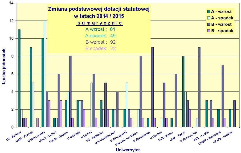 Zmiana DS dla jednostek A i B L.