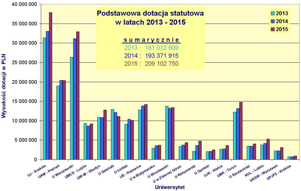 Dotacja bazowa DS