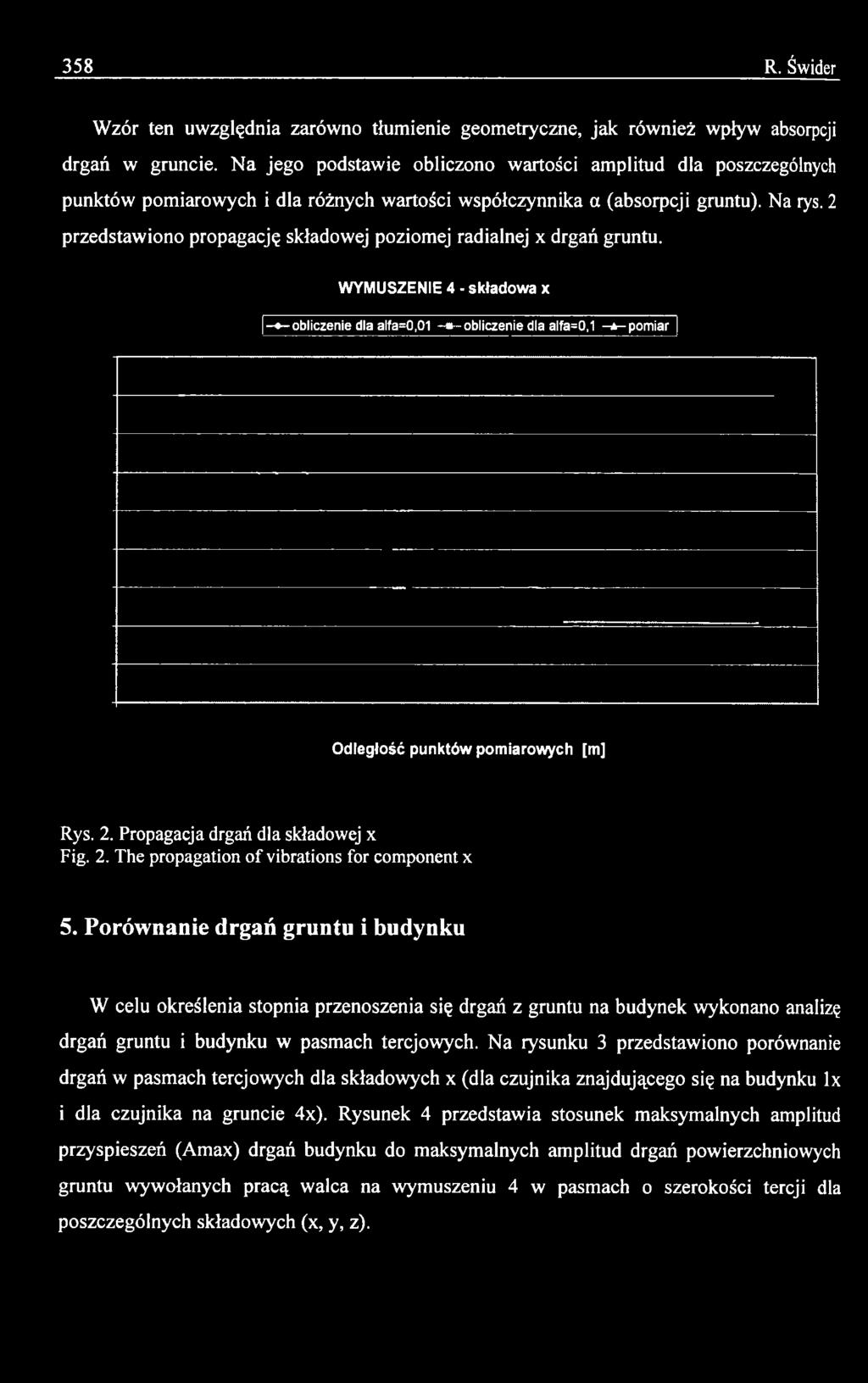 Porównanie drgań gruntu i budynku W celu określenia stopnia przenoszenia się drgań z gruntu na budynek wykonano analizę drgań gruntu i budynku w pasmach tercjowych.