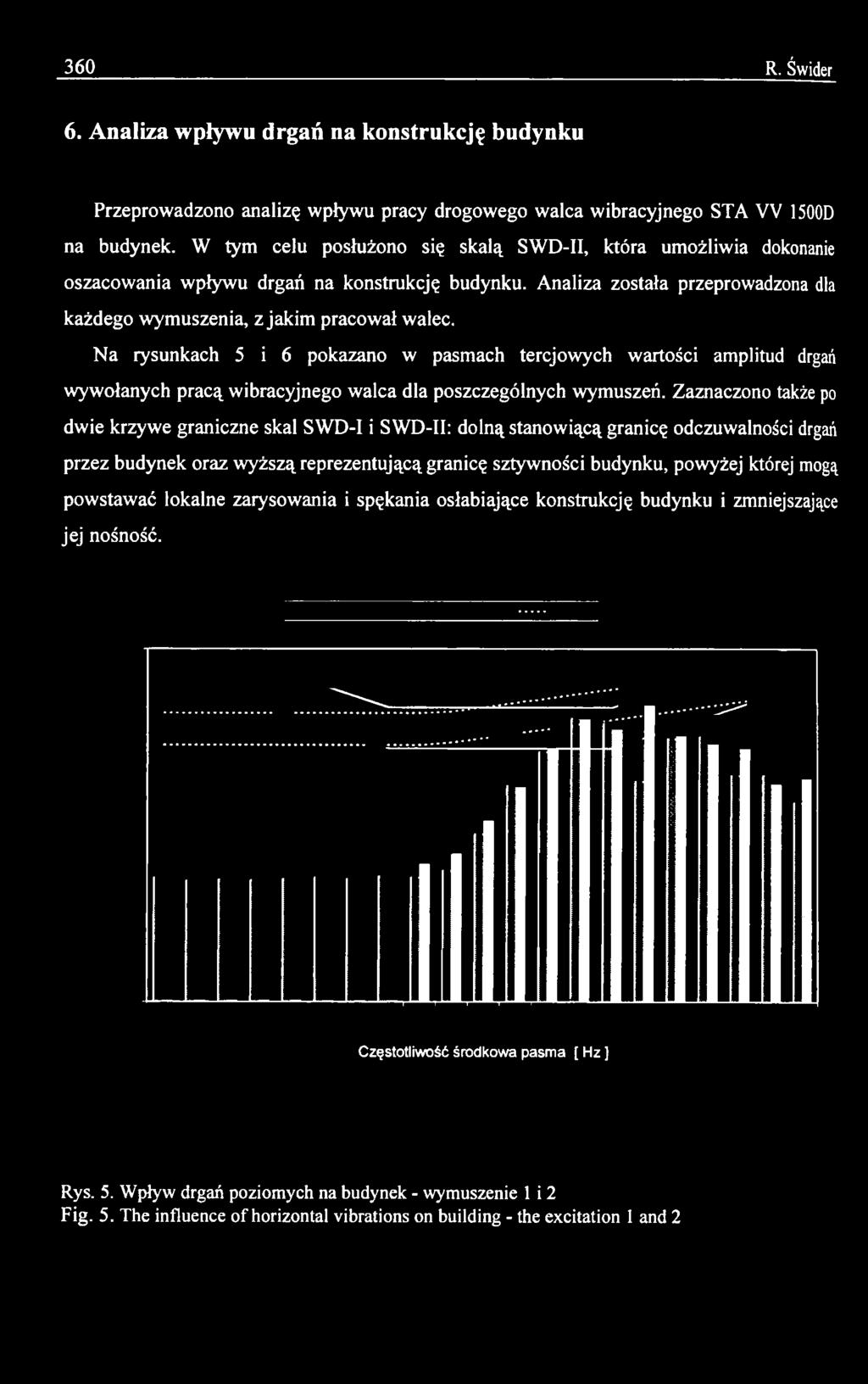 Zaznaczono także po dwie krzywe graniczne skal SWD-I i SWD-II: dolną stanowiącą granicę odczuwalności drgań przez budynek oraz wyższą reprezentującą granicę