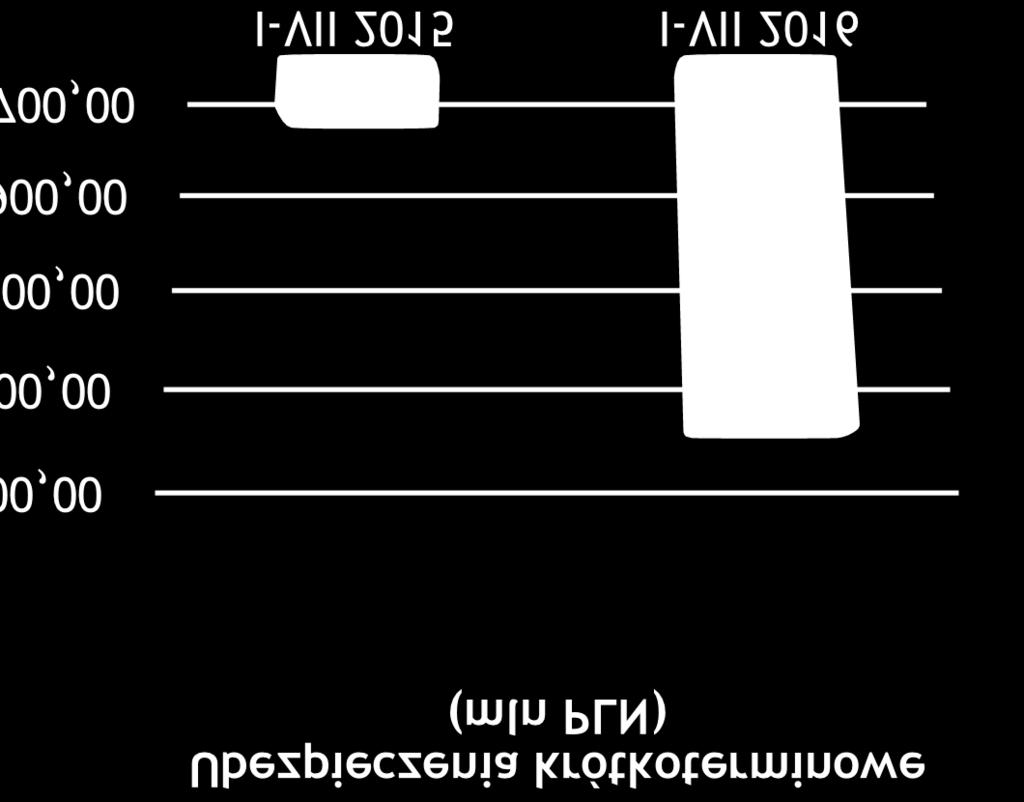 eksporterów od 25 lat na