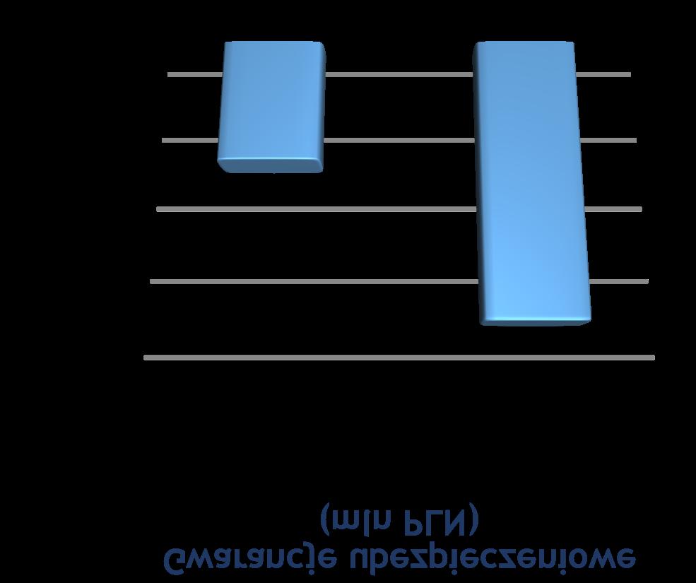 świata Ubezpieczany obrót