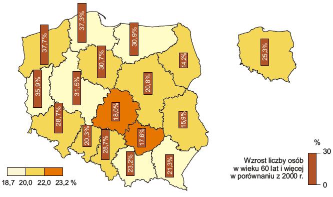 5 Prognozy liczby ludności w województwie opolskim GUS oraz analizy regionalne Urzędu Marszałkowskiego Województwa Opolskiego wskazują na postępujące zmiany w strukturze demograficznej regionu. W woj.