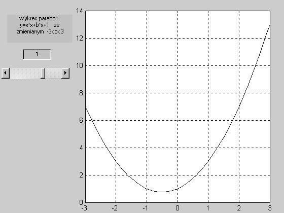 Andrzej Leśnicki Laboratorium CPS Ćwiczenie 0 16/17 for k=1:m, v(k,1:n+123)=0.