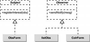 366 Część IV Wzorce czynnościowe Inne rodzaje komunikatów Zastanówmy się teraz, jakie rodzaje komunikatów może wysyłać podmiot do obserwatorów?