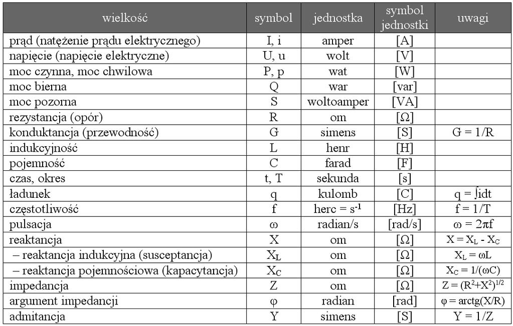 Elektrotechnika, studia