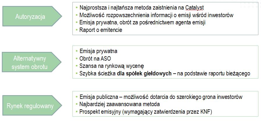 Informacje zawarte w publikowanych przez Emitenta raportach bieżących i okresowych w klarowny sposób odzwierciedlają sytuację ekonomiczną spółki, co może stać się zachętą dla potencjalnych partnerów