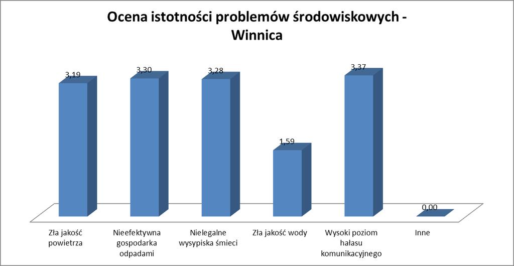 III... Wybór i uzasadnienie wyboru obszarów zdegradowanych Na podstawie przeprowadzonych analiz, w oparciu o dane pochodzące ze