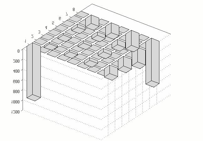 funkcji Fragment obrazu szachownica Blok obrazu