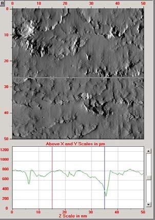 S1-miner, b) olej S3-miner Fig. 9.