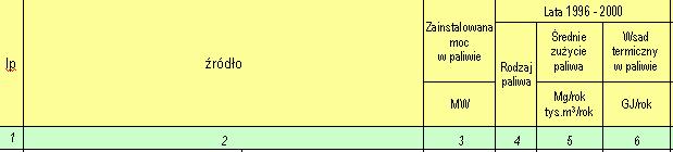 Chemical energy 96- [GJc] = 2 495 742 [ton/year]*