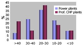 Age of Power Plants in Poland