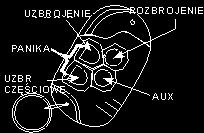 !! Ostrzeenie o upływie czasu opónienia: Niska czstotliwo na pocztku (- - - - - -) po czym wysza przez ostanie 10 sekund (- - - - -). Migajcy kursor. Wskanik LED wieci si. Wskanik LED miga.