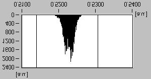 przekrój, histogram Fig. 9.