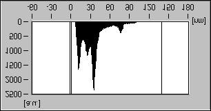 5-2003 T R I B O L O G I A 55 a) Rys. 3.