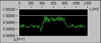 5-2003 T R I B O L O G I A 57 Pow³oka, wytwarzana technik¹ elektroplazmow¹, osadzana z mieszaniny HMDSO+Ar+NH 3 (40%) przy temperaturze pod³o a 150 C (próbka 047) ma inne w³asnoœci tarciowe na