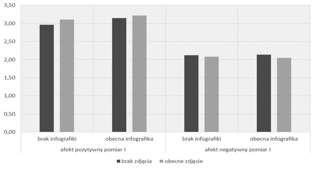 Wpływ informacji graficznej oraz negatywnego afektu na ocenę ryzyka... 203 Ryc. 1.