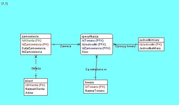 Diagram ERD