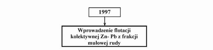 koncentrat wejściowy.