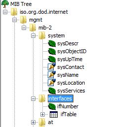 SNMP MIB2 iso(1) 1 org(3) 3 dod(6) 6 directory(1) 1 mgmt(2) 2 internet(1) 1 experimental(3) 3 private(4) 4 SysUpTime(3) 3