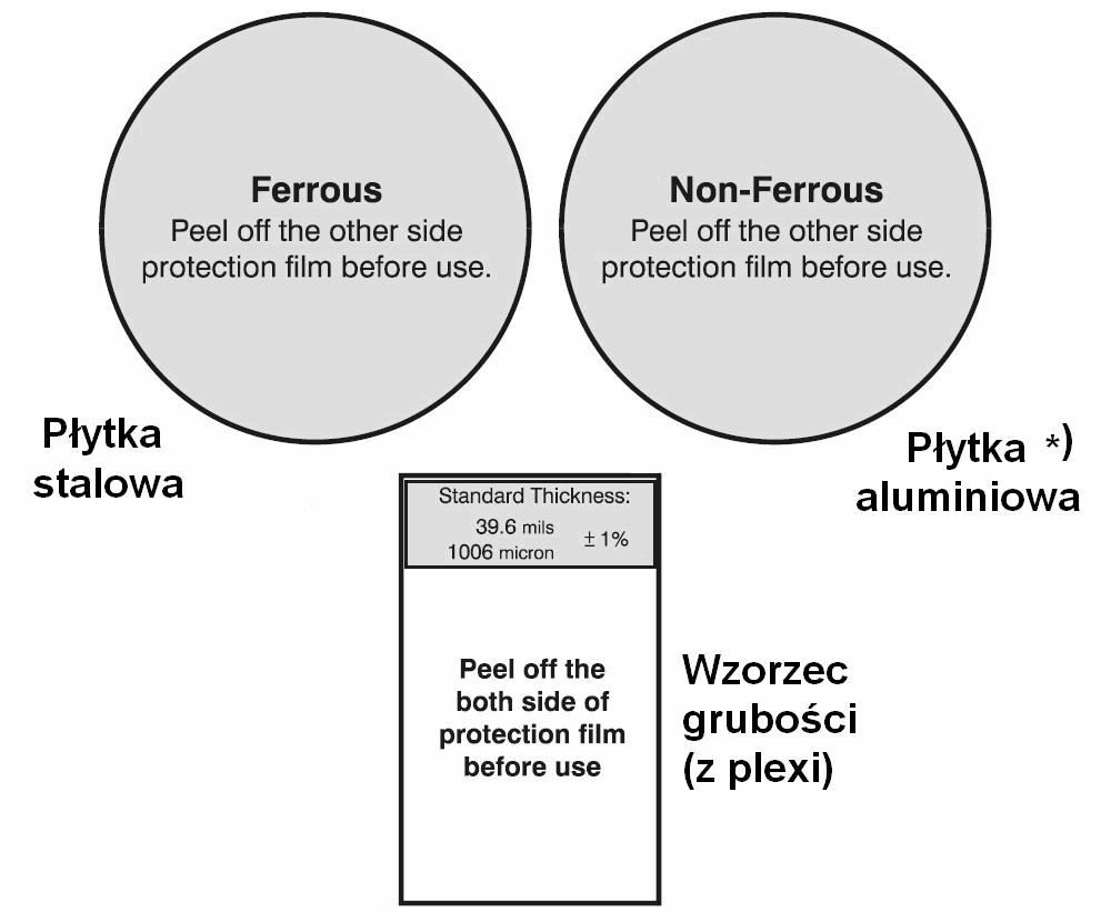 Dokładność (nie-ferromagnetyki TYLKO TG-05): ±10c. w zakresie 0 do 199μm ±(3% + 10c.) w zakresie 200μm do 1000μm ±4c. w zakresie 0 do 7.8milsów ±(3% + 4c.) w zakresie 7.9milsów do 39.