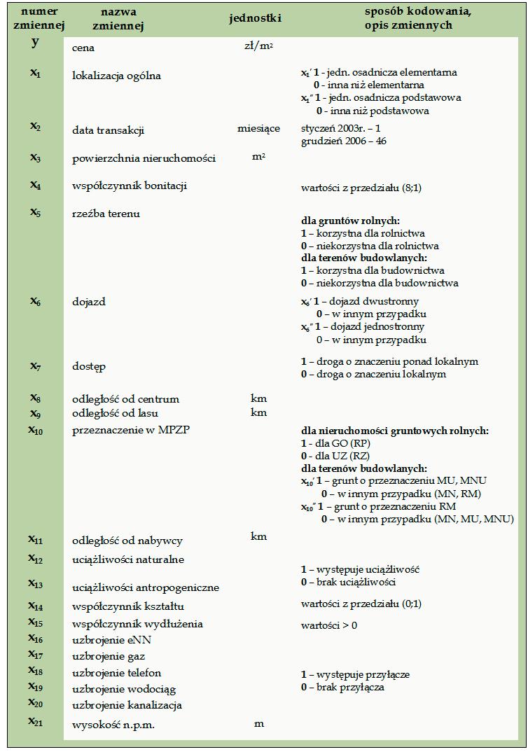 Ocena informacji płynących... wać otrzymane wartości resztowe [Zając 1994; Luszniewicz, Słaby 1996; Jóźwiak, Podgórski 2000; Stanisz 2007].