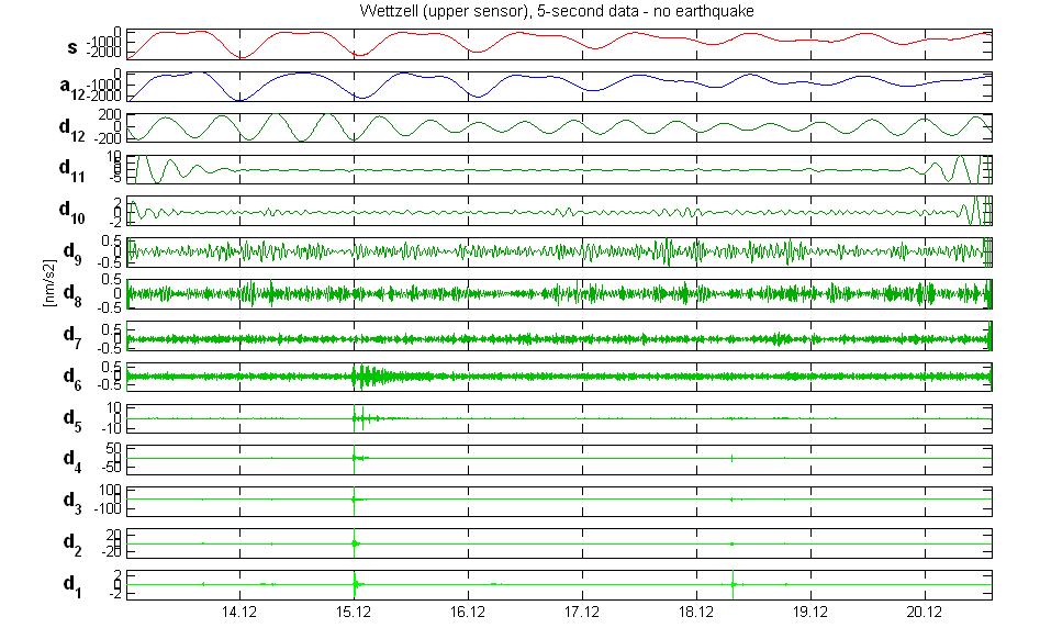 Sumatra-Andaman, od góry sensor górny