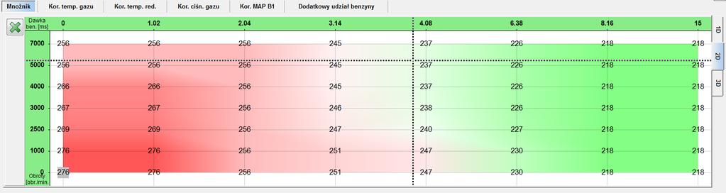 2.1.5 Mapy W oknie tym znajdują się mapy 3D sterownika gazowego. Dostępne są trzy widoki mapy. Widok 2D Przy użyciu tej mapy możliwa jest zmiana wartości mnożnika.