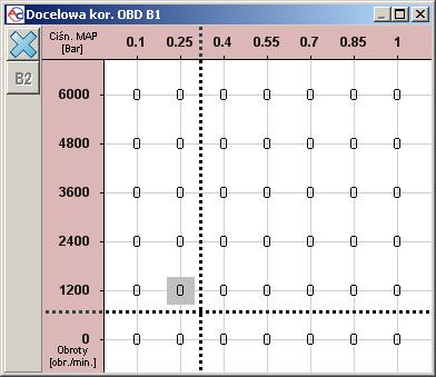 Rysunek 2.1.34 Mapa korekcji docelowych OBD Próg włączenia adaptacji Wartość poszerzająca zakres akceptowanej docelowej korekcji wypadkowej.