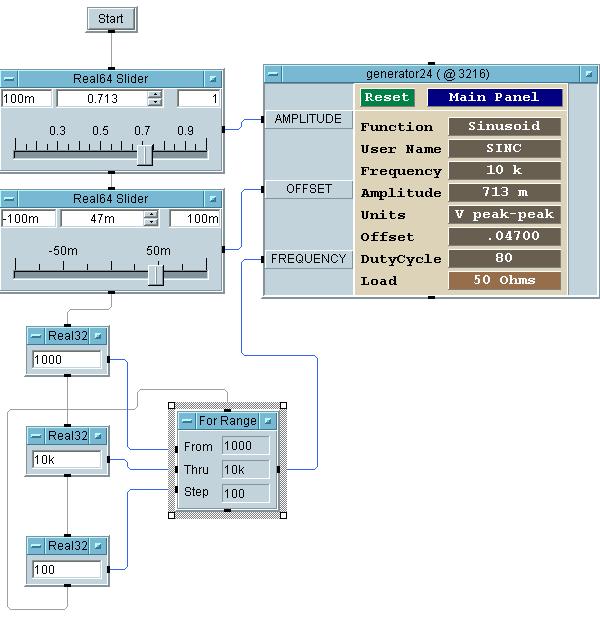 11.3.4 Programowe sterowanie generatorem Napisano program regulujący niektóre parametry generatora przy pomocy wbudowanych komponentów VEE.