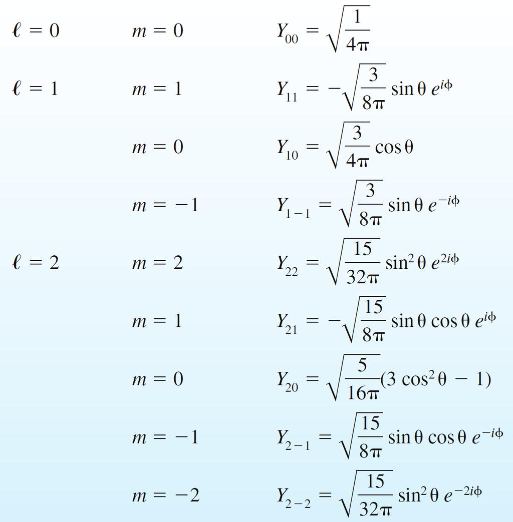 Y l ( θ,, ϕ m l ) harmoniki