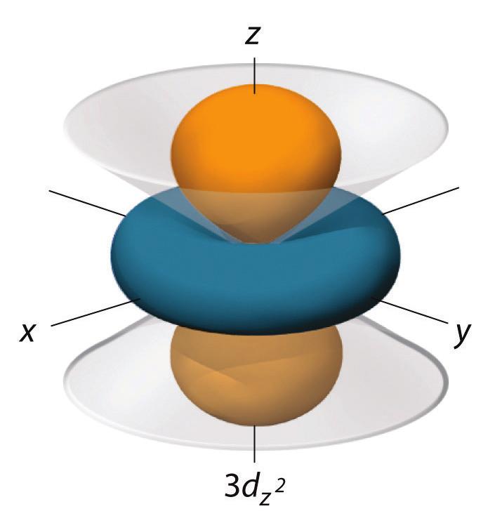 ..l, l 1, l, czyli -l m l 1 odpowiadają za kwantowanie momentu pędu (długości i kierunku) L Orbitalna