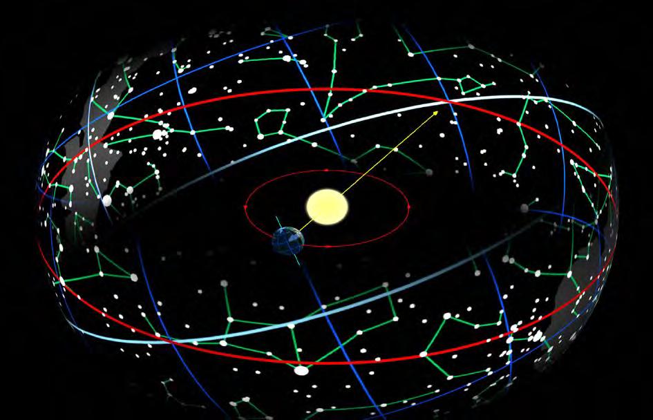 astronomicznej (a tym samym długości roku zwrotnikowego) za pomocą instrumentu zwanego pierścieniem równikowym.
