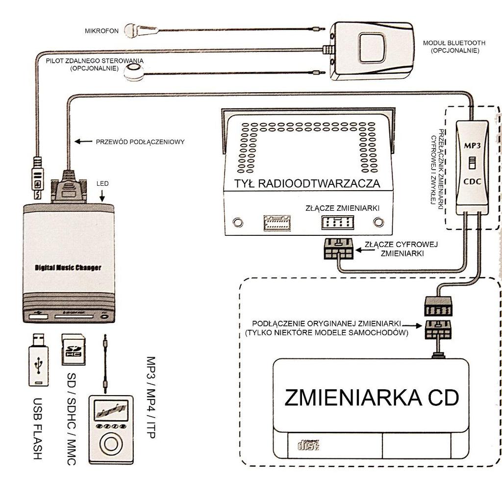 INSTALACJA SCHEMAT PODŁĄCZENIA 1. Wyłącz silnik samochodu i wyjmij kluczyk ze stacyjki. 2. Jeżeli radio wykorzystuje Kod Bezpieczeństwa, upewnij się że przed podłączeniem radia go posiadasz. 3.