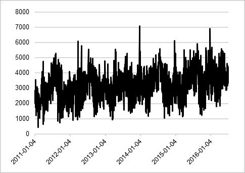 wieczornych dni wolnych od pracy, w warunkach maksymalnej generacji wiatrowej, w roku 2011 rezerwa wirująca JWCD cieplnych wynosiła 4924 MW (rezerwa szybka JWCD 6225 MW), przy mocy osiągalnej